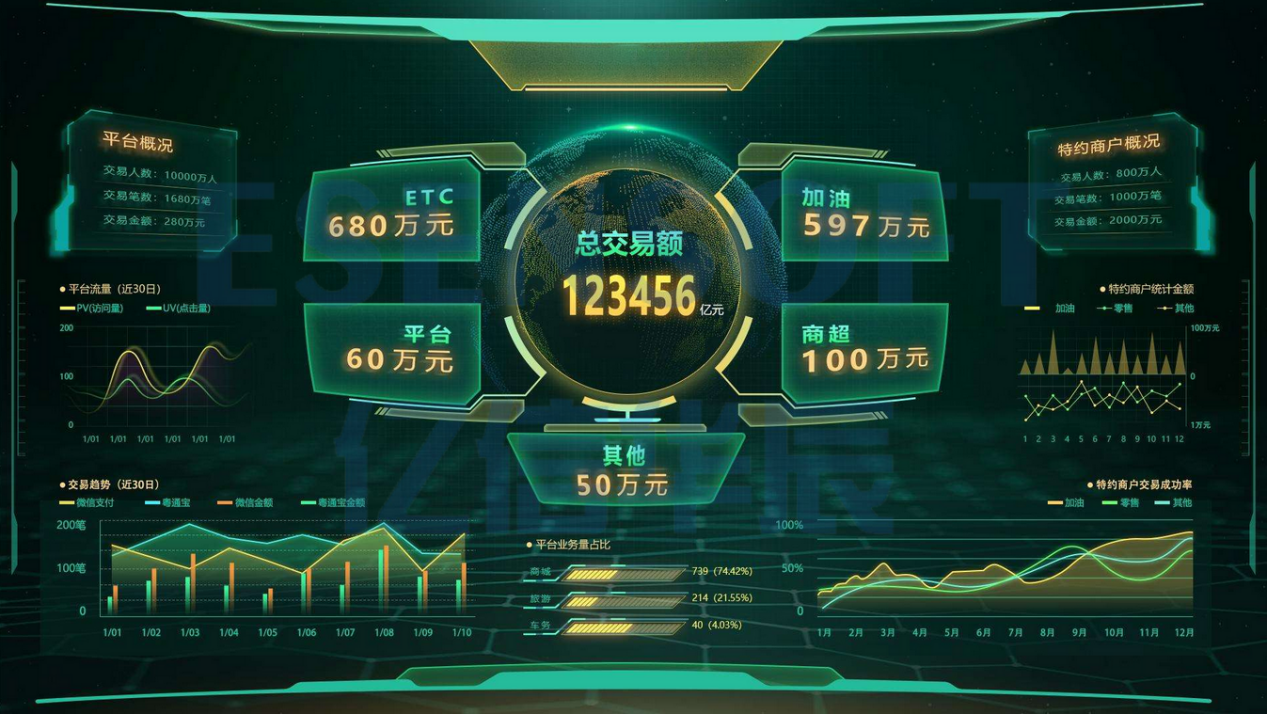 BI系統出了接入數據實現自動分析之外，還有哪些厲害的功能？