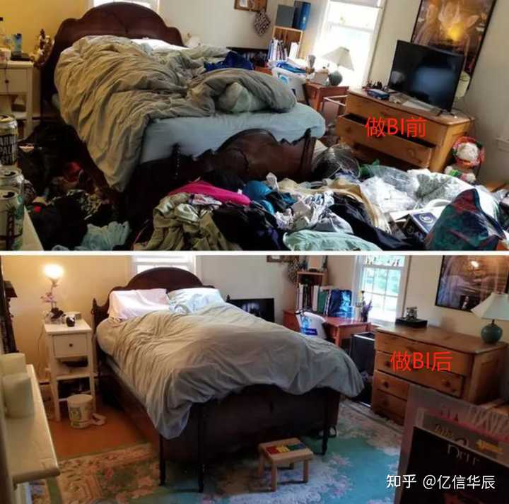 什么是BI，當前國內外BI的現狀，國內有哪些BI廠商？