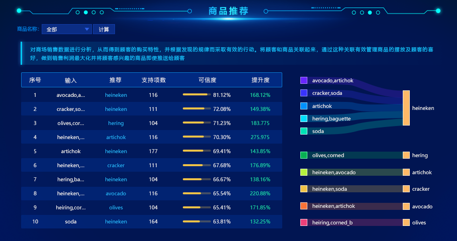 大數(shù)據(jù)分析BI工具有哪些？BI工具推薦