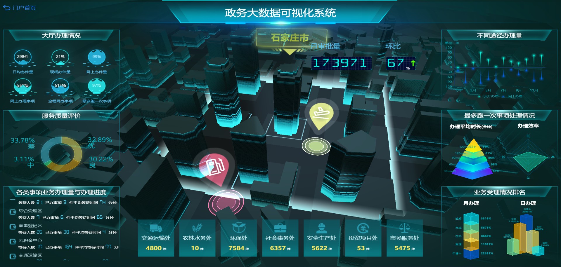 2021 BI系統如何選型？主要看這7點