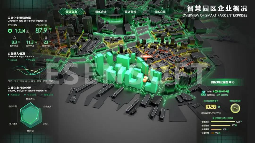 你不看我不看，大屏設計未來怎么辦？（內含保姆級教程）