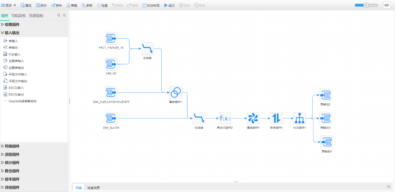 強大的數據整合