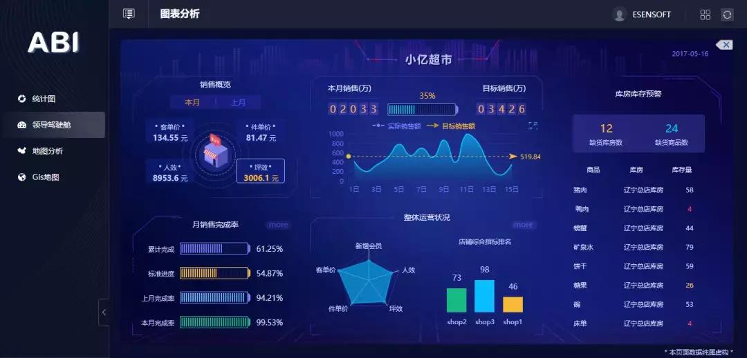 大數據與數據分析的關聯，主要應用在哪些領域？